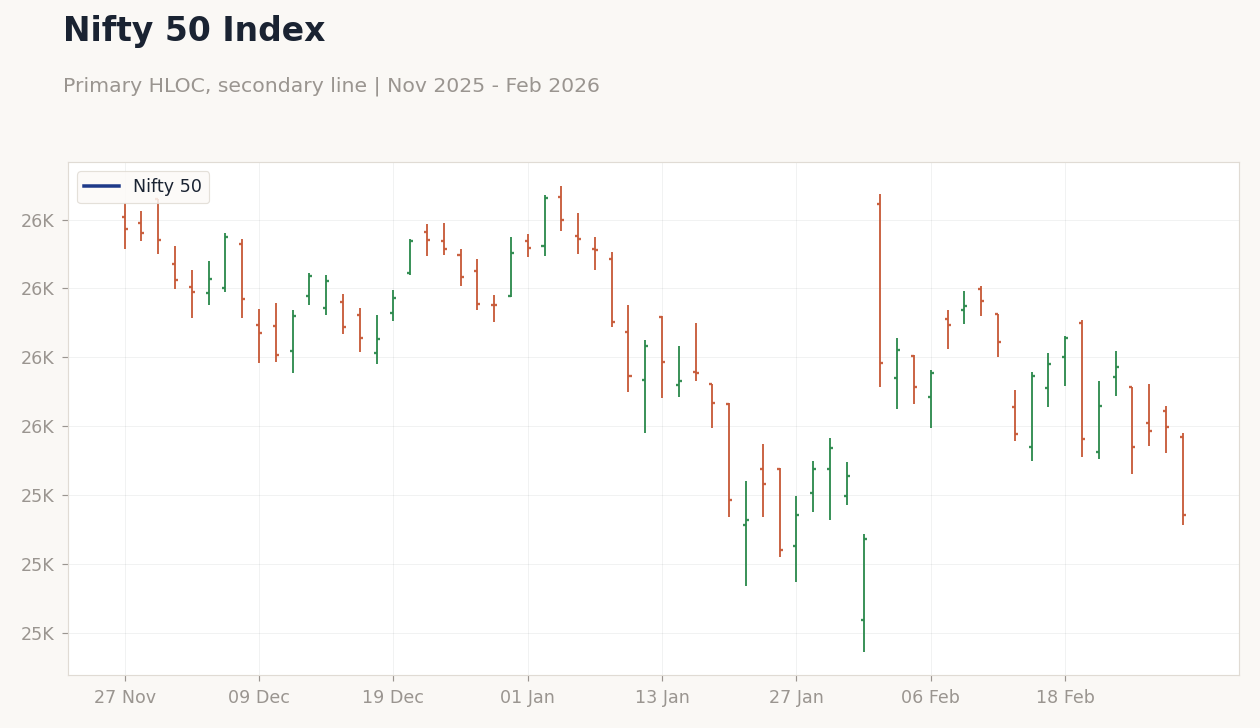 Chart of the Day