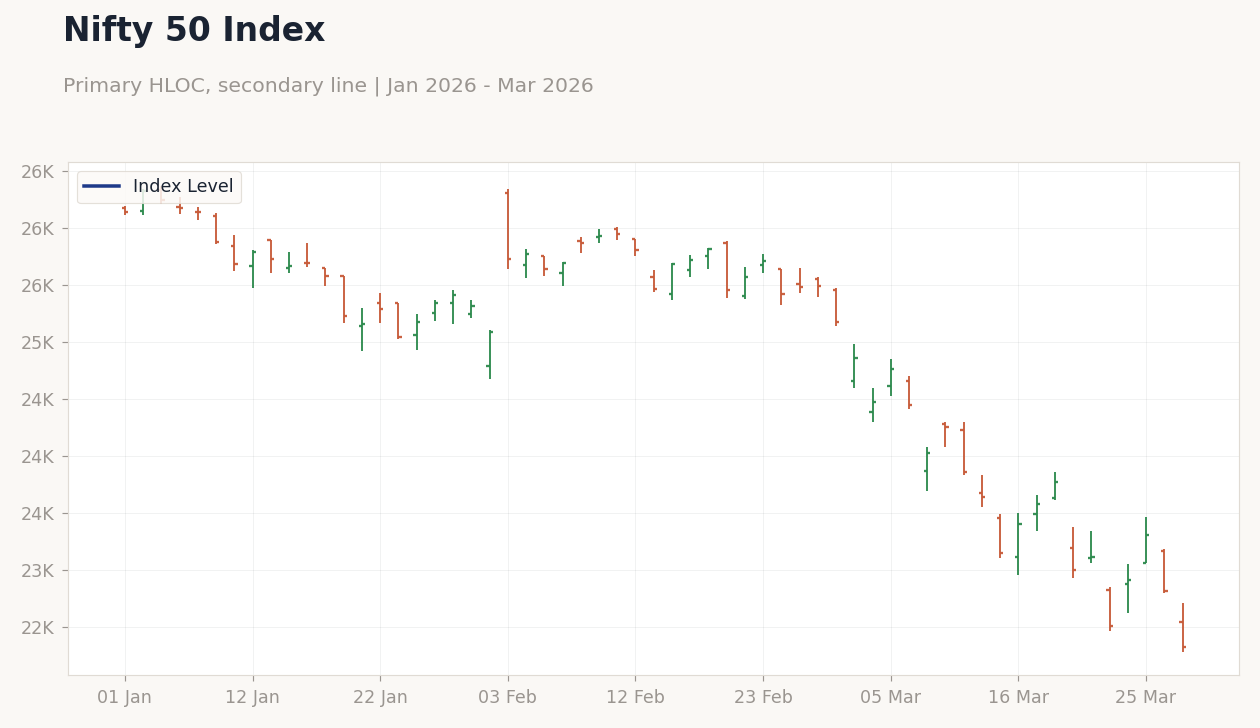 Nifty 50 Index