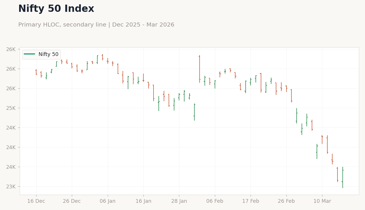 Nifty 50 Index