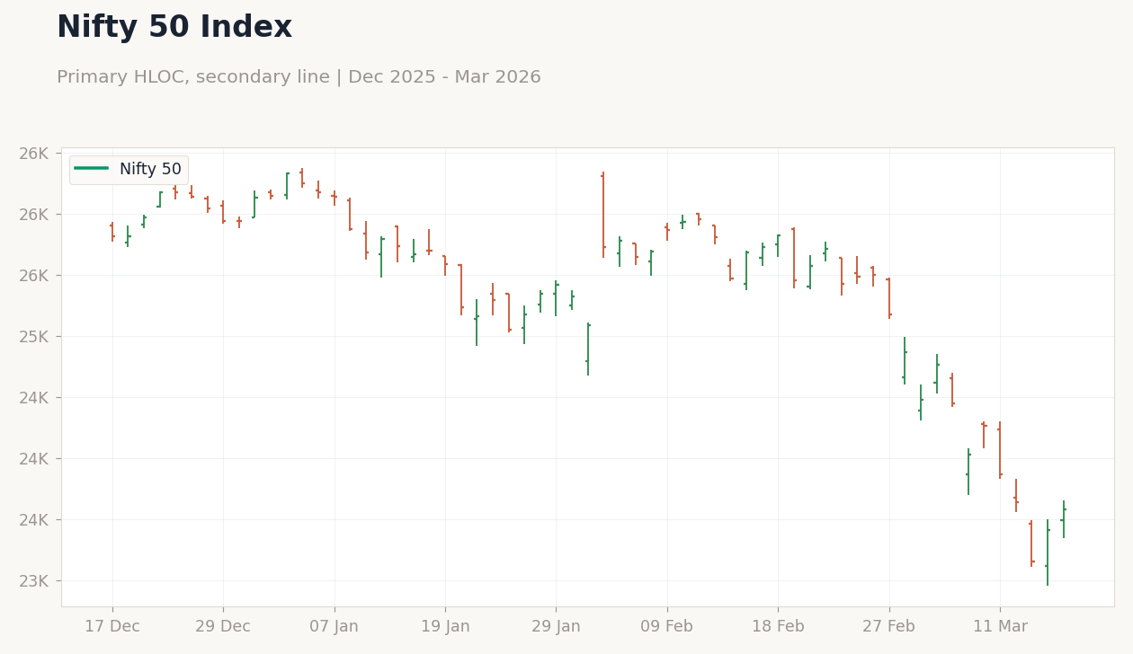 Nifty 50 Index