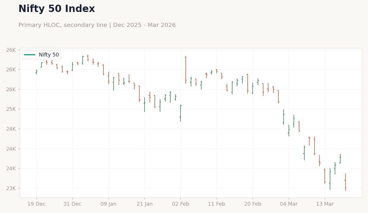 Nifty 50 Index