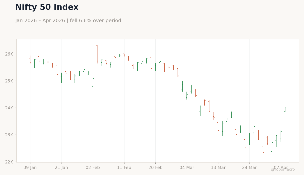Nifty 50 Index