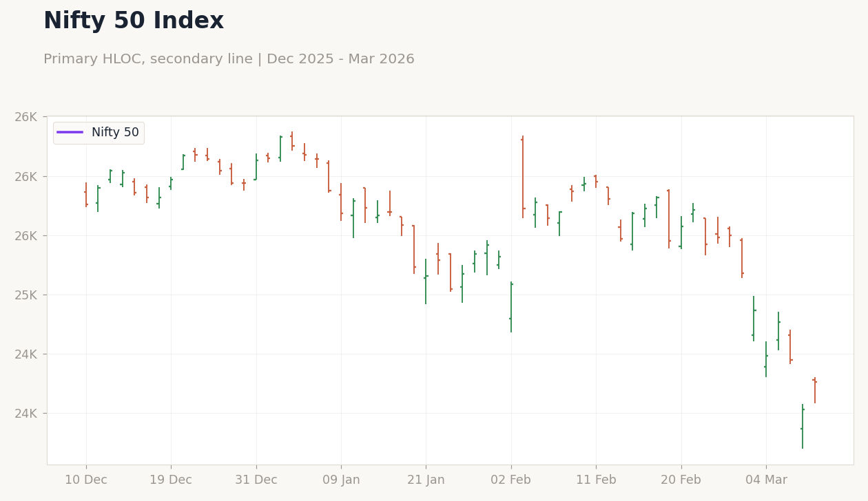 Nifty 50 Index