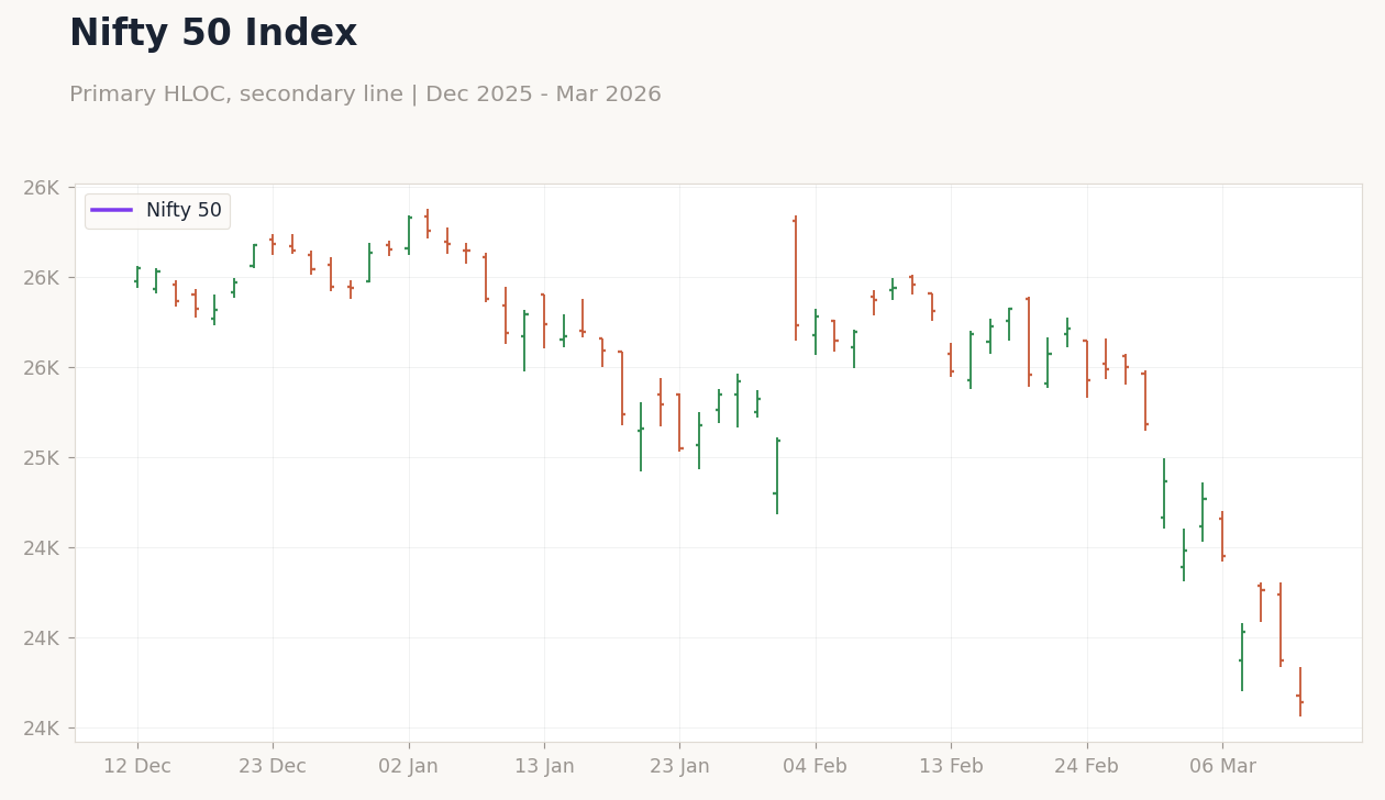 Nifty 50 Index