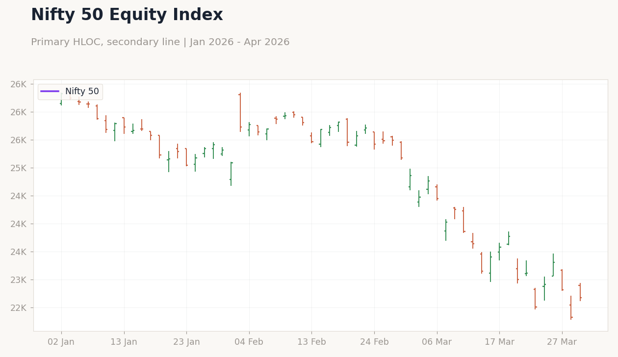 Nifty 50 Equity Index