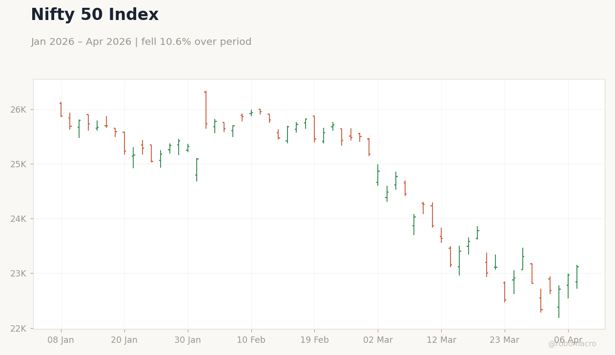 Nifty 50 Index