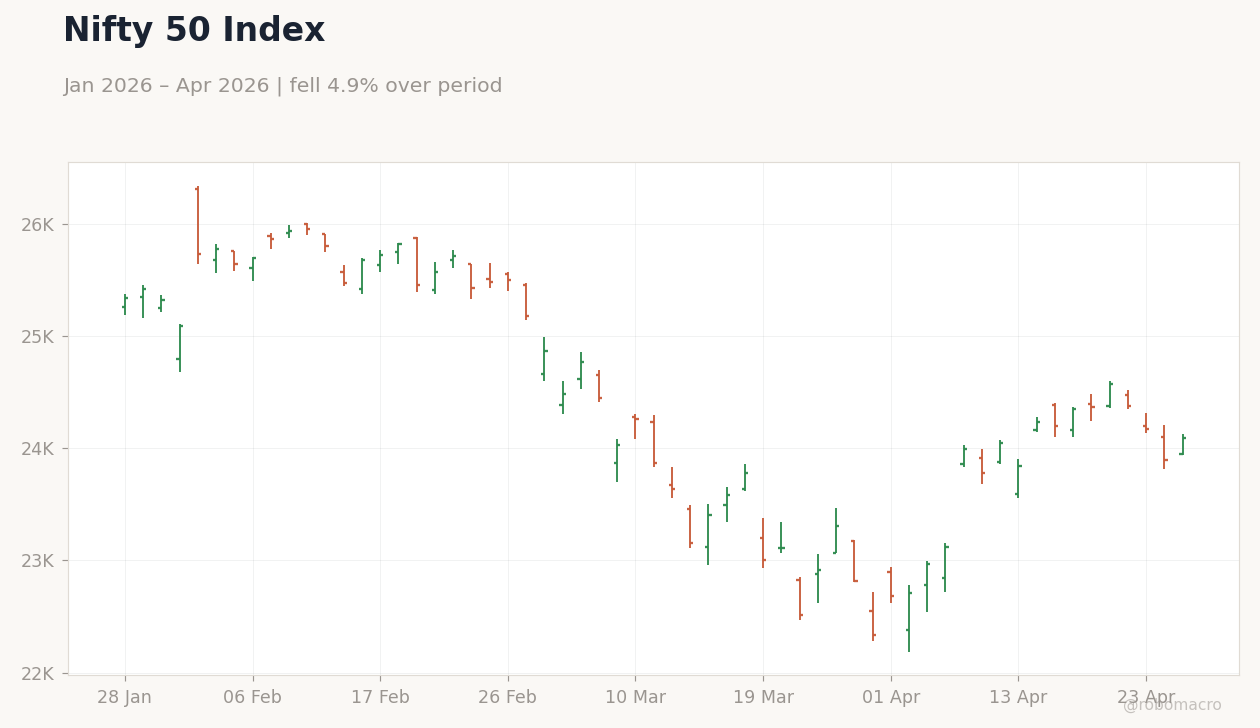 Nifty 50 Index