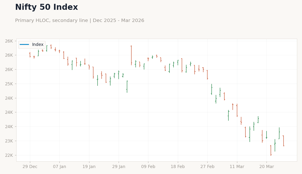 Nifty 50 Index