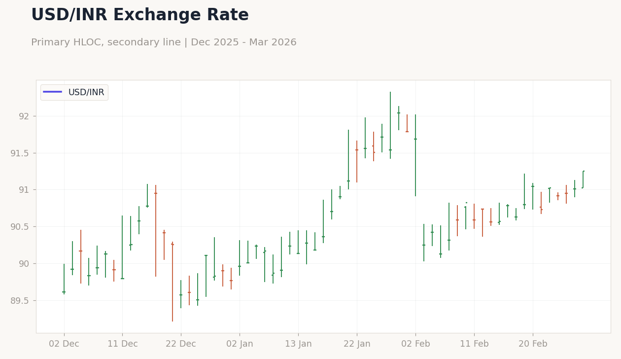 Chart 4
