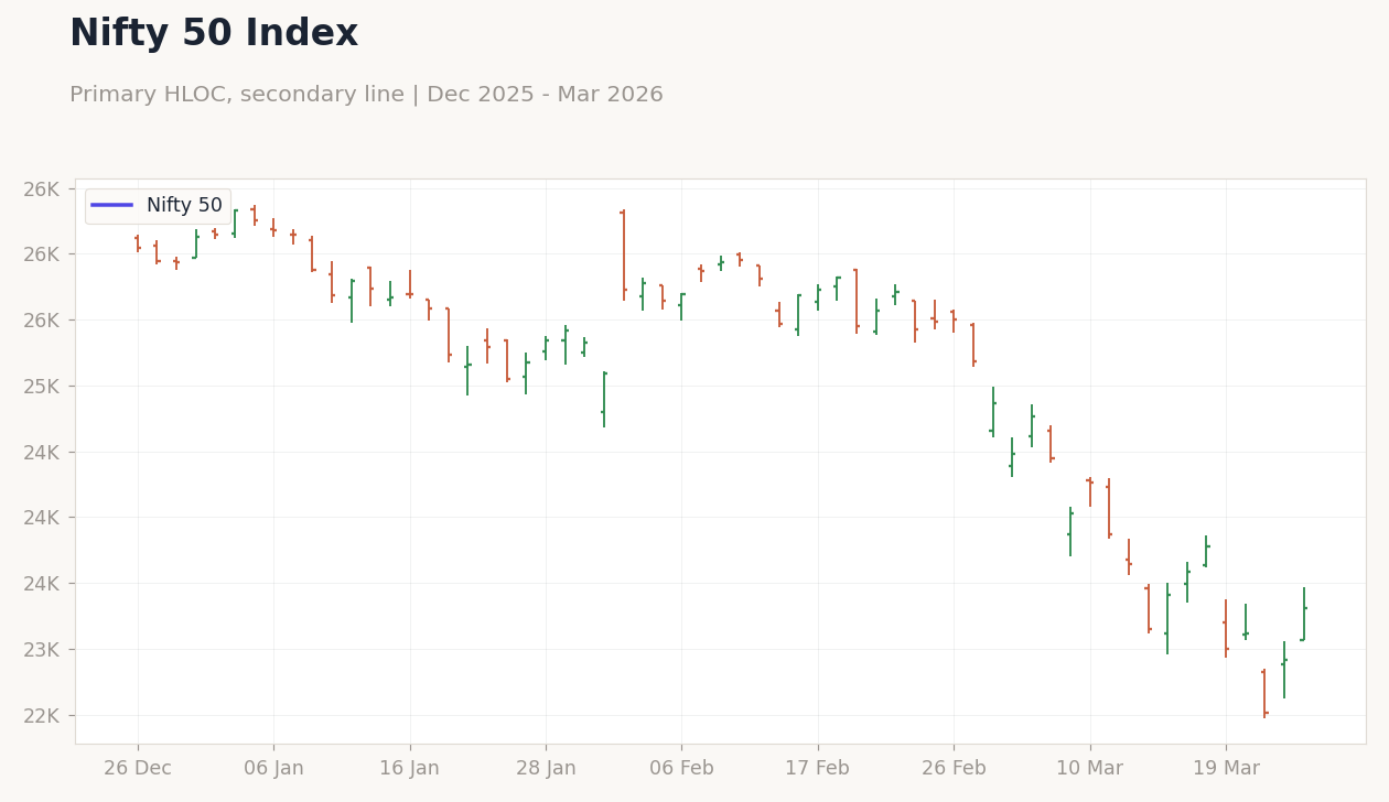 Nifty 50 Index