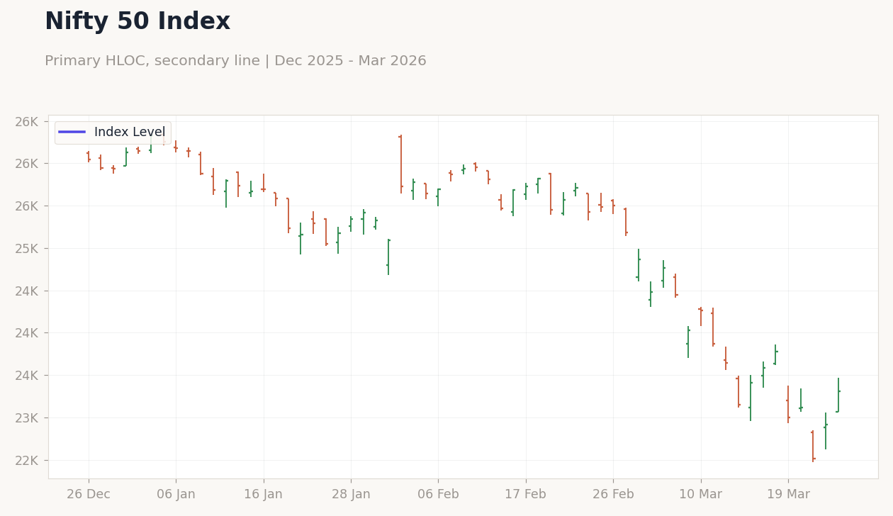 Nifty 50 Index