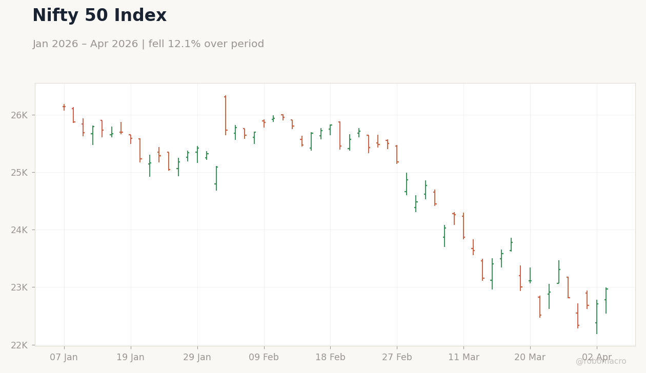Nifty 50 Index