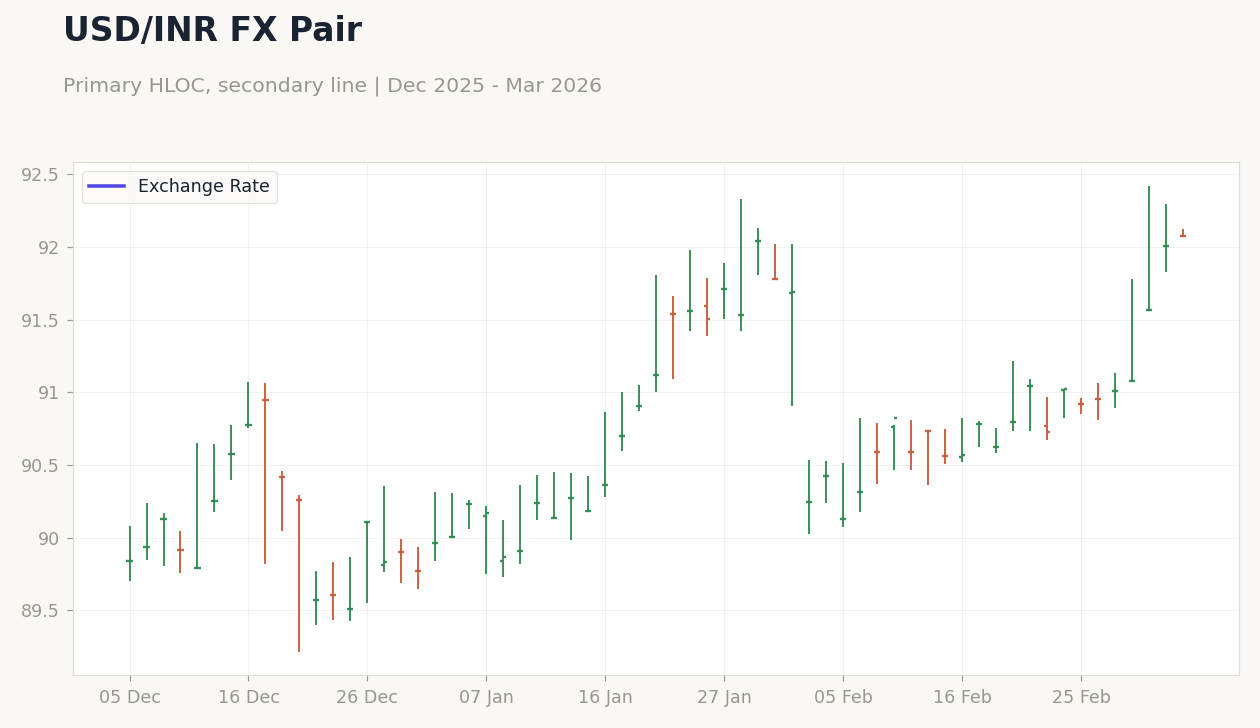 Chart 4