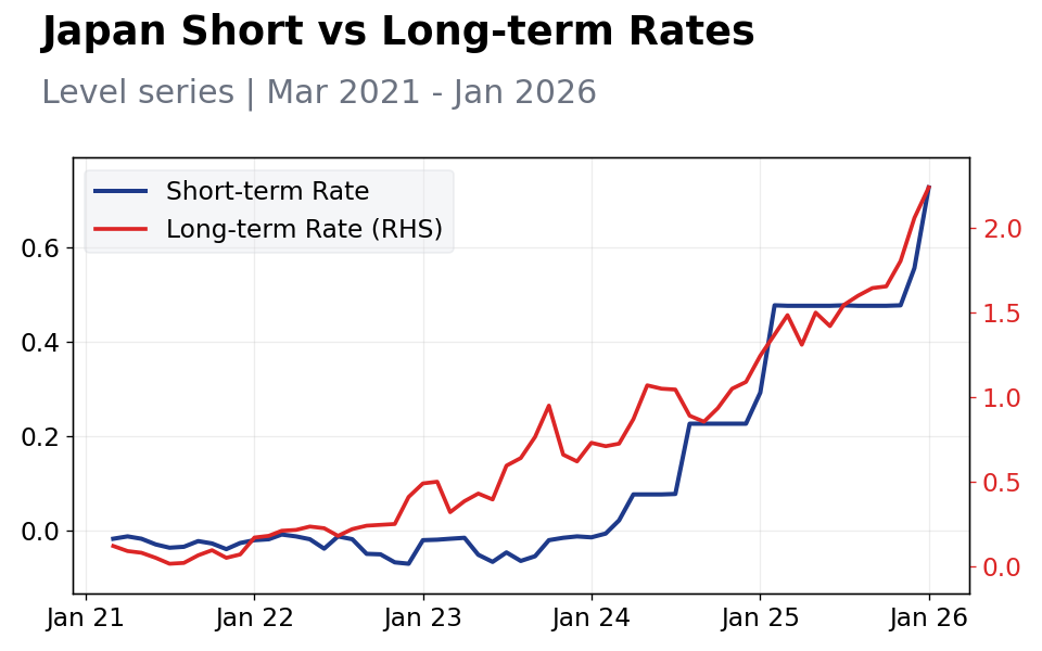 Chart of the Day