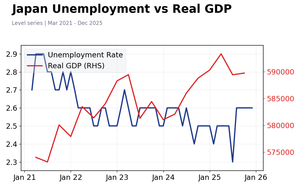 Chart of the Day