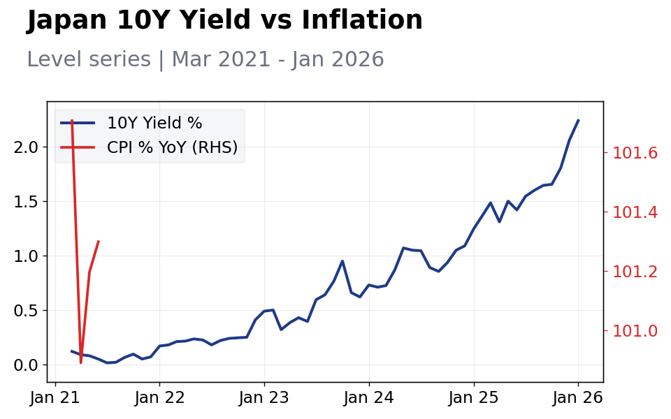 Chart of the Day