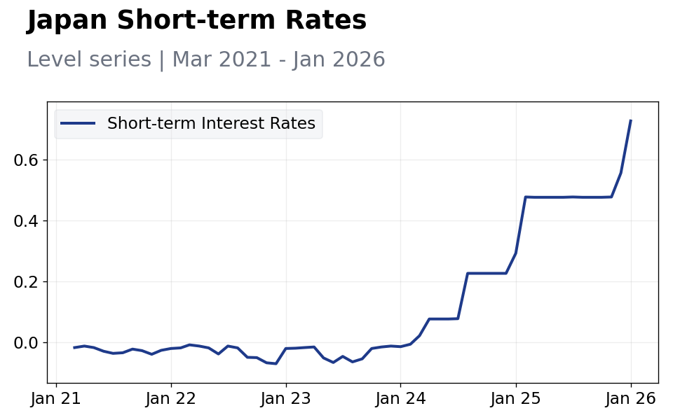 Chart of the Day