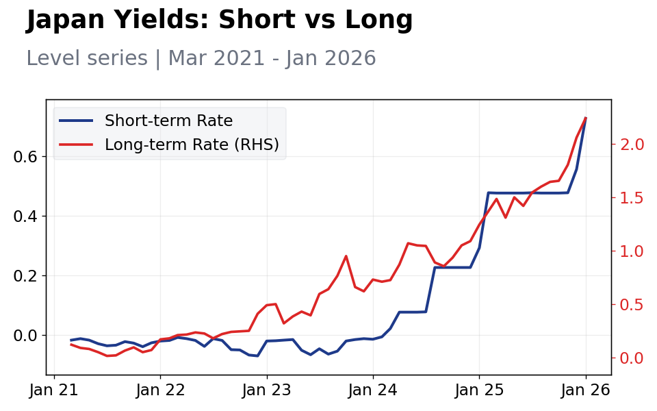 Chart of the Day