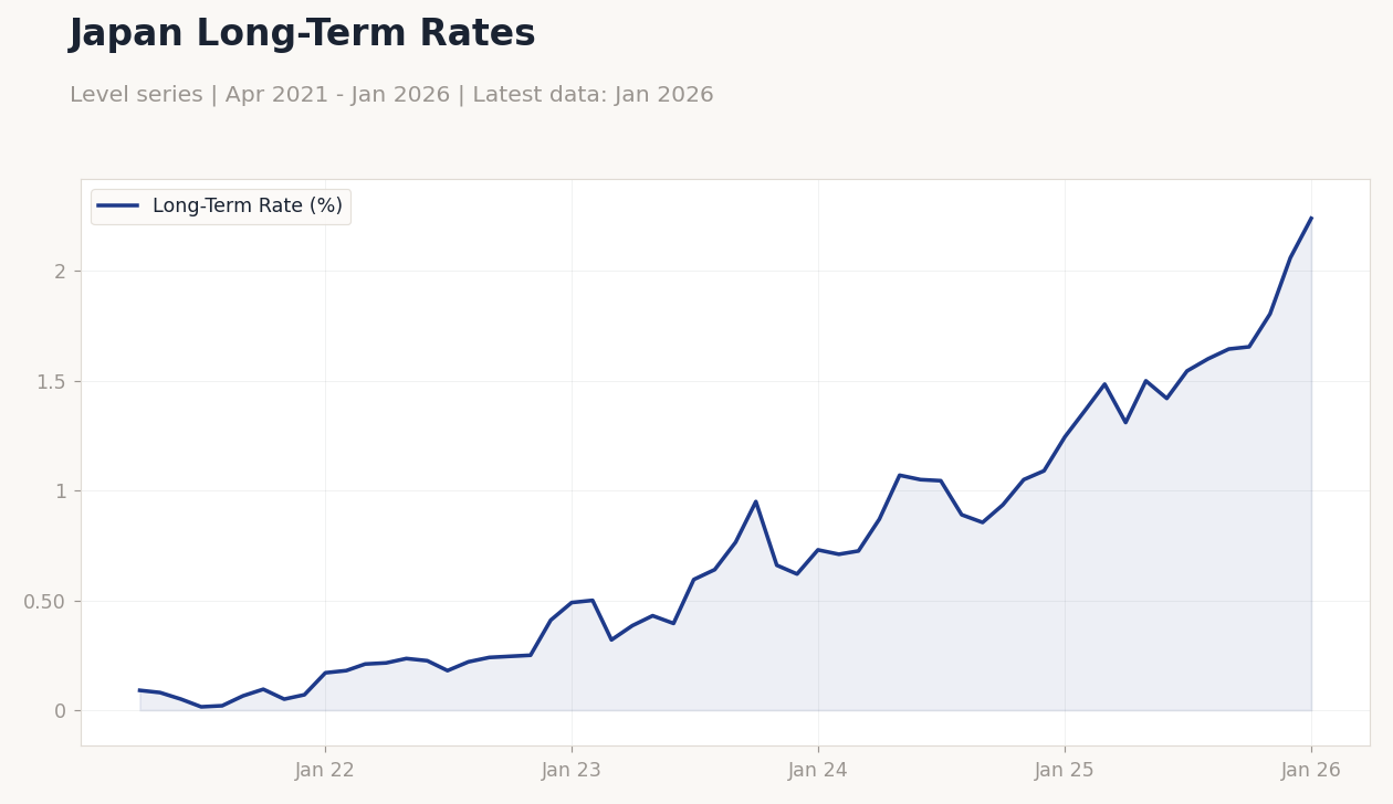 Chart of the Day
