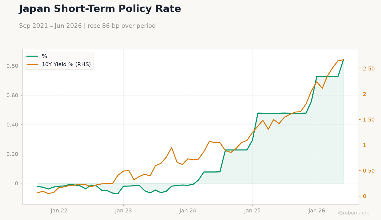Japan Short-Term Policy Rate