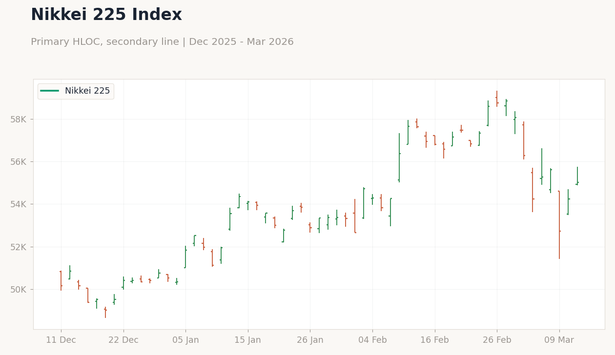 Nikkei 225 Index
