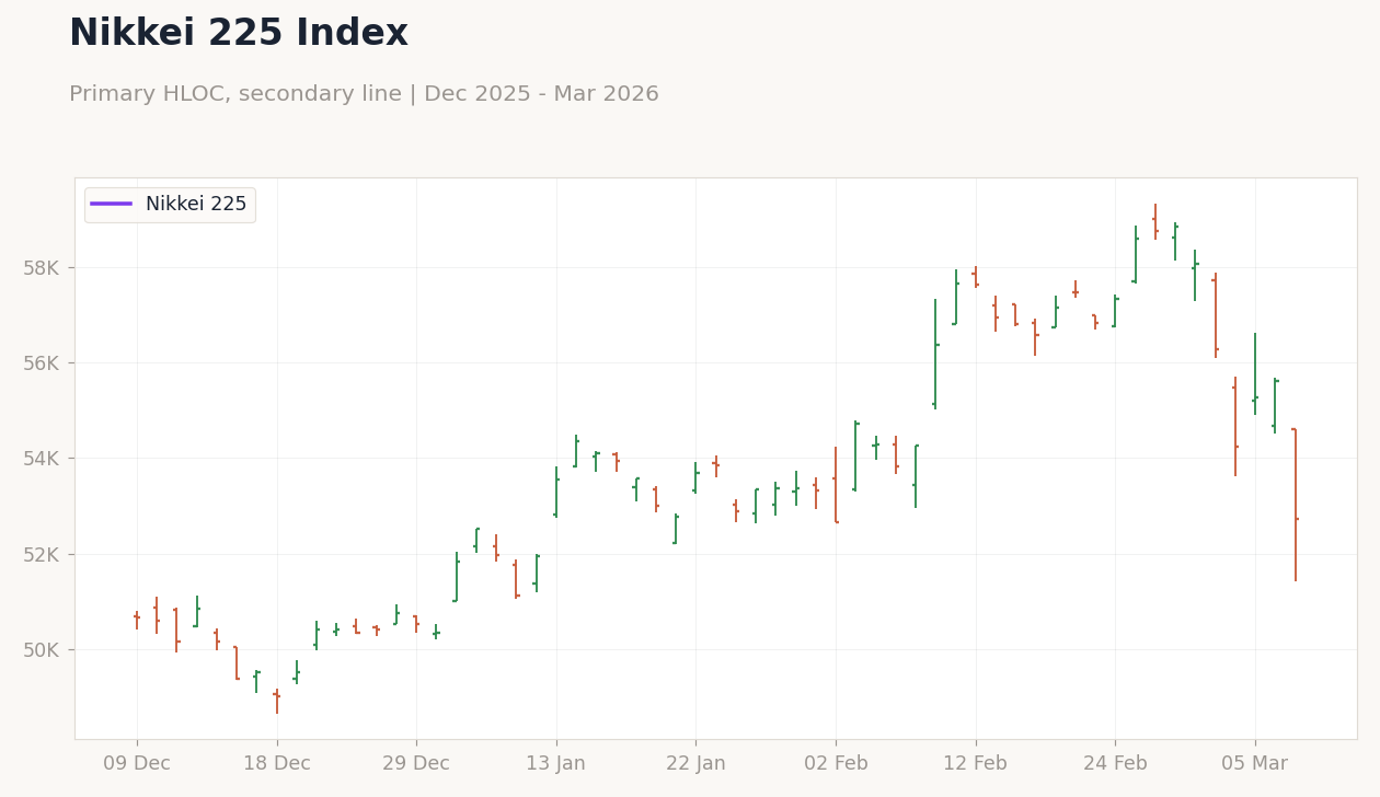 Nikkei 225 Index