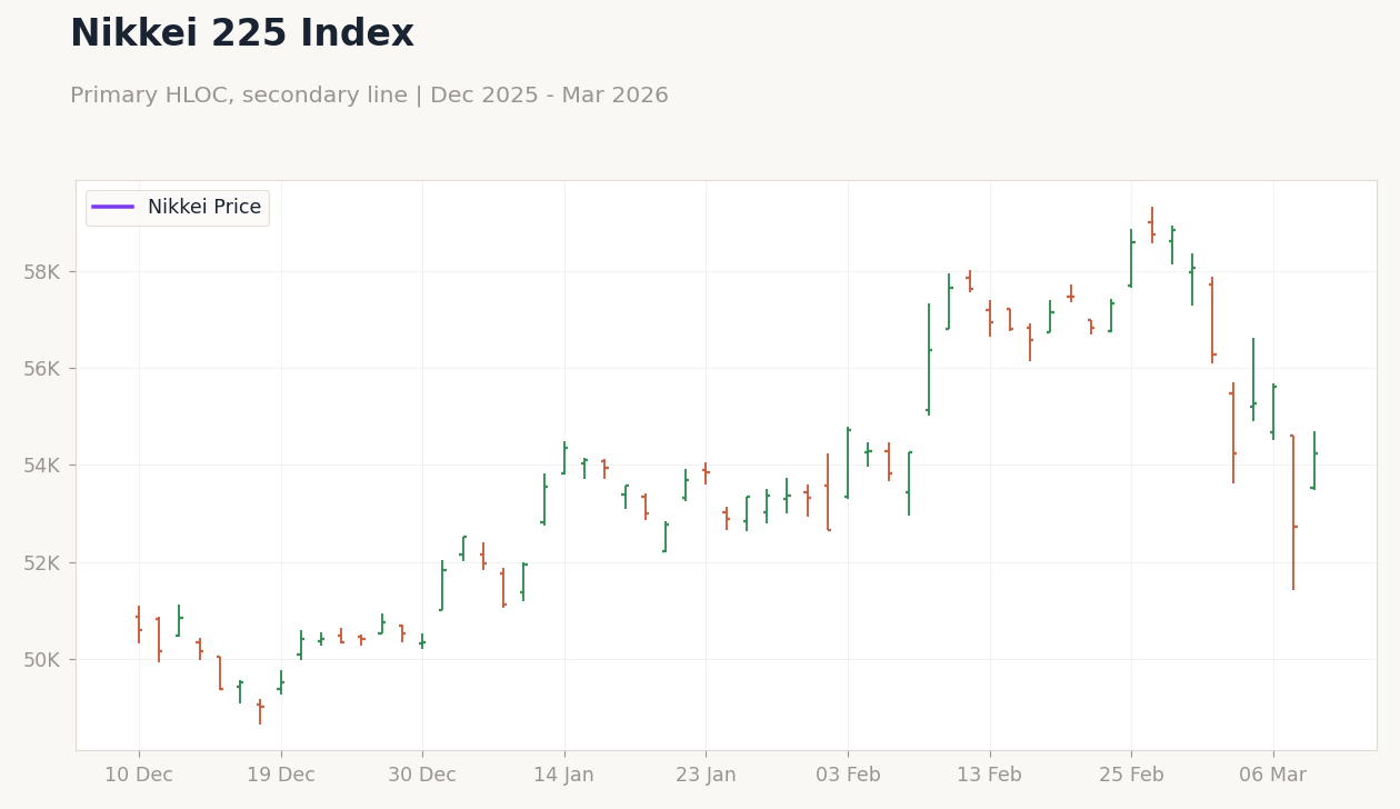 Nikkei 225 Index