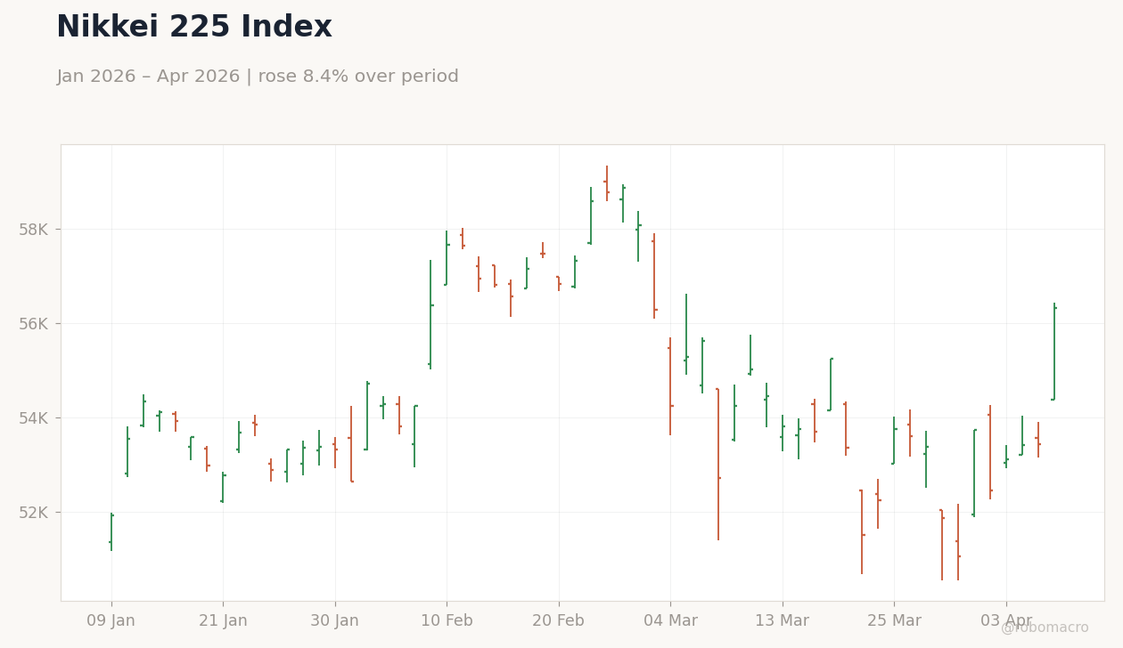 Nikkei 225 Index