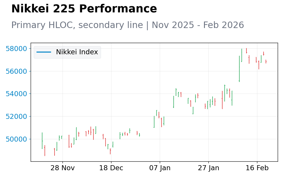 Chart 3