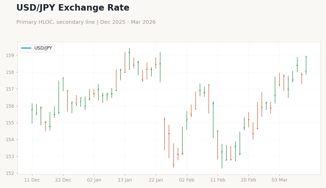 USD/JPY Exchange Rate