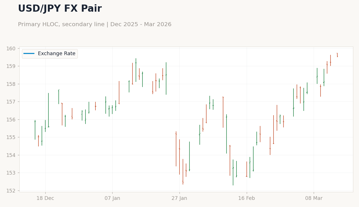 USD/JPY FX Pair