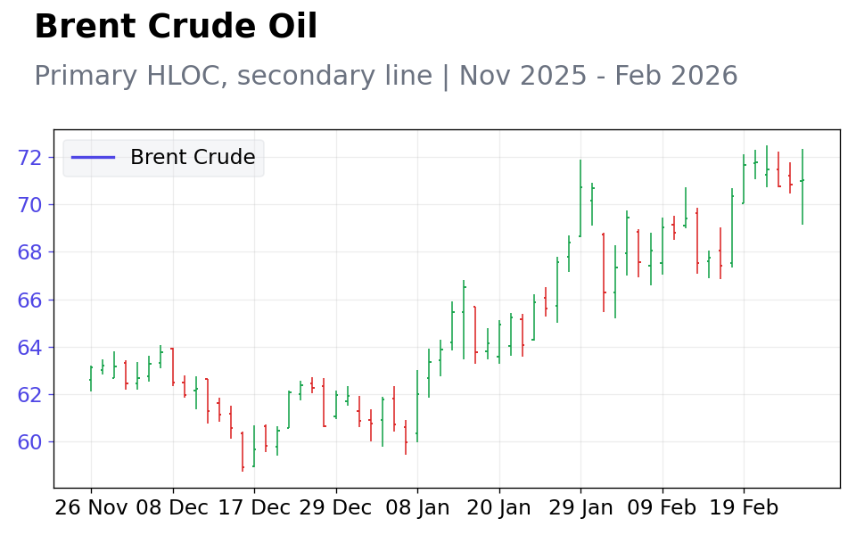 Chart 4