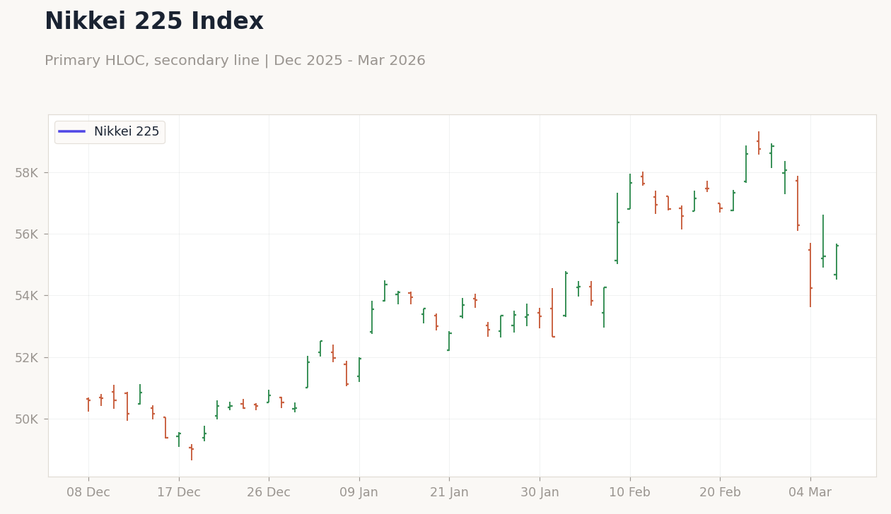 Nikkei 225 Index