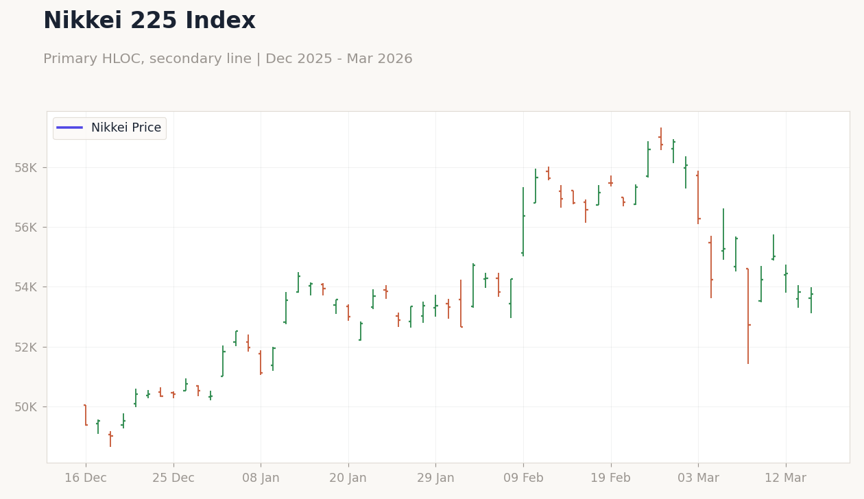 Nikkei 225 Index