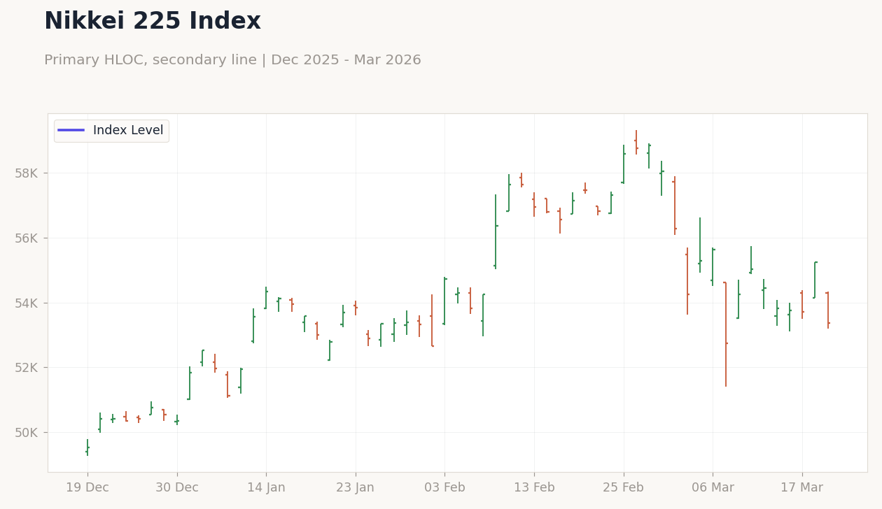 Nikkei 225 Index