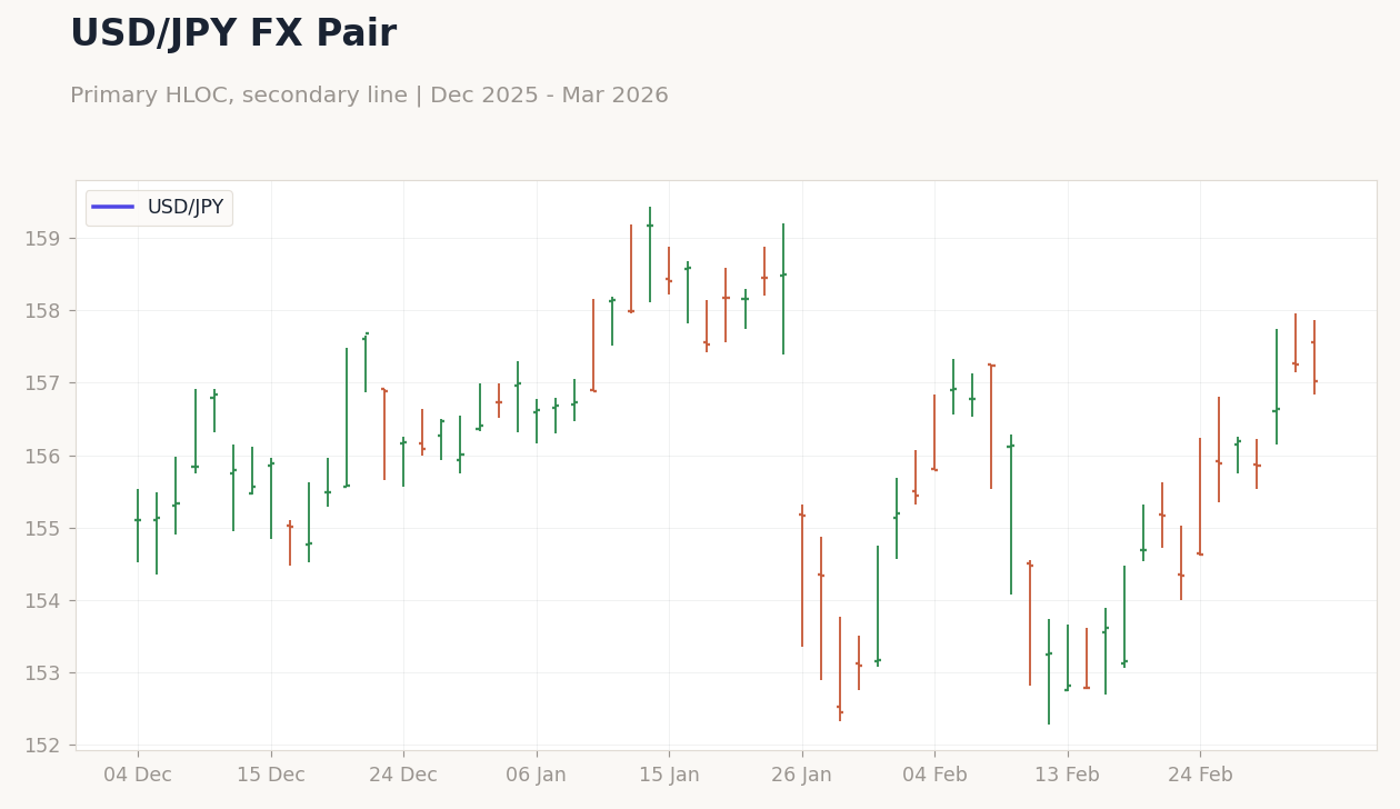 Chart 4