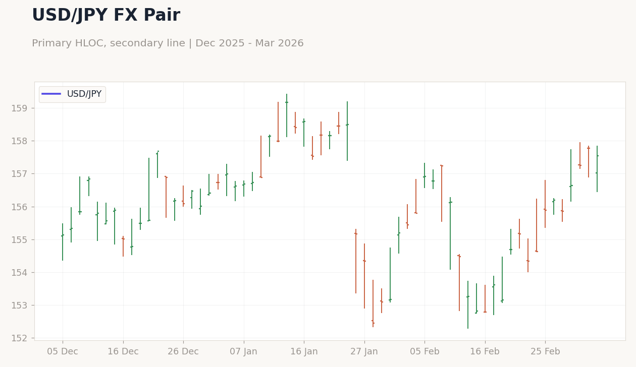 Chart 4