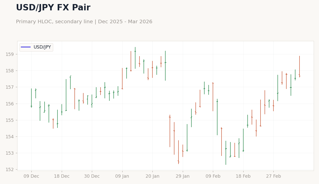 USD/JPY FX Pair