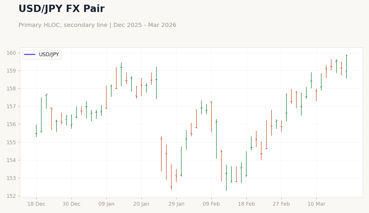 USD/JPY FX Pair
