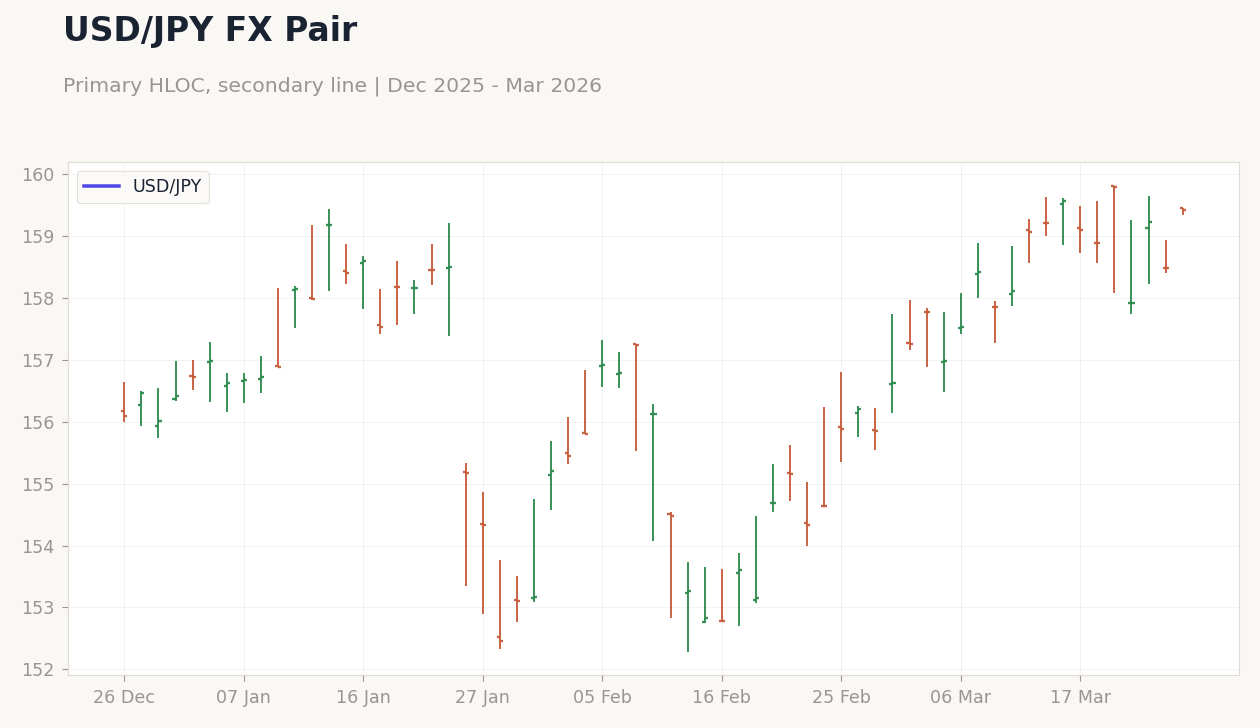 USD/JPY FX Pair