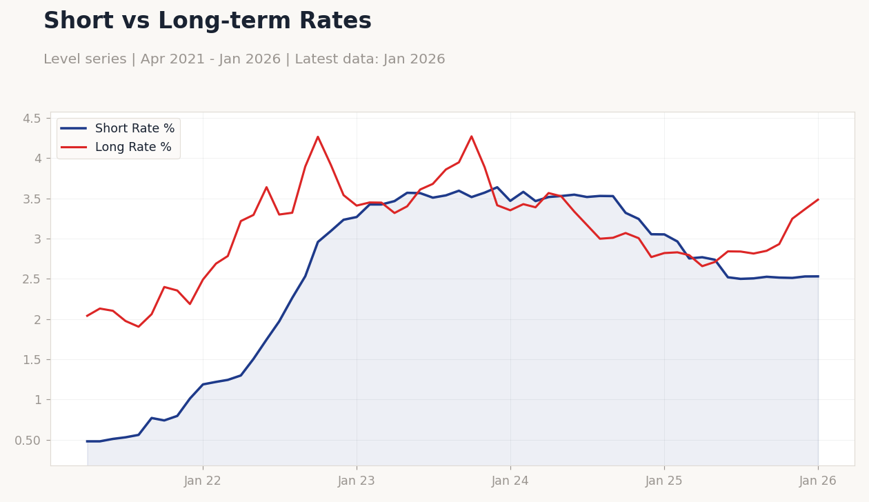 Chart of the Day