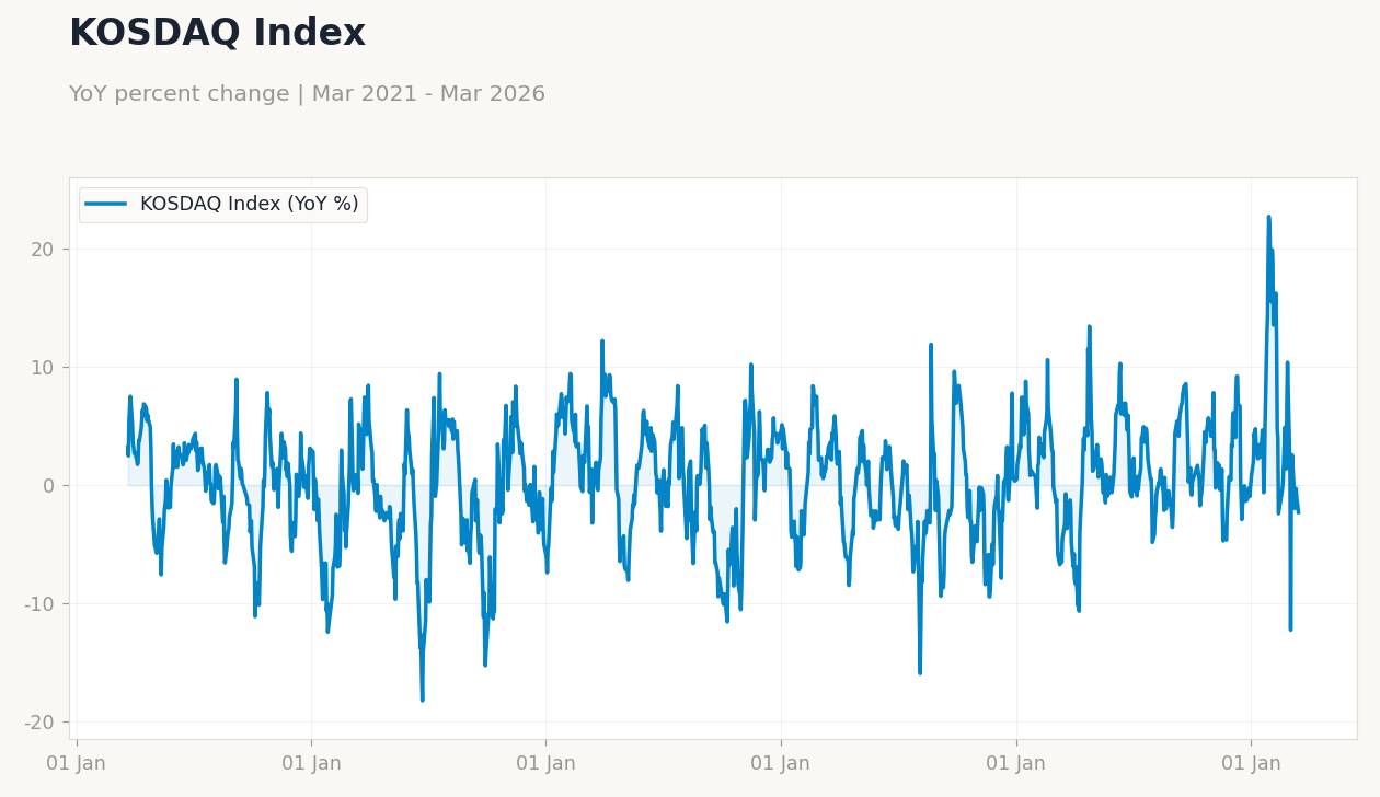 KOSDAQ Index