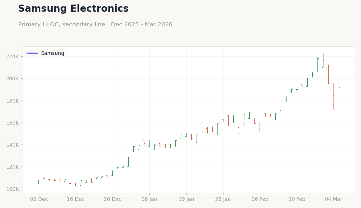 Chart 4