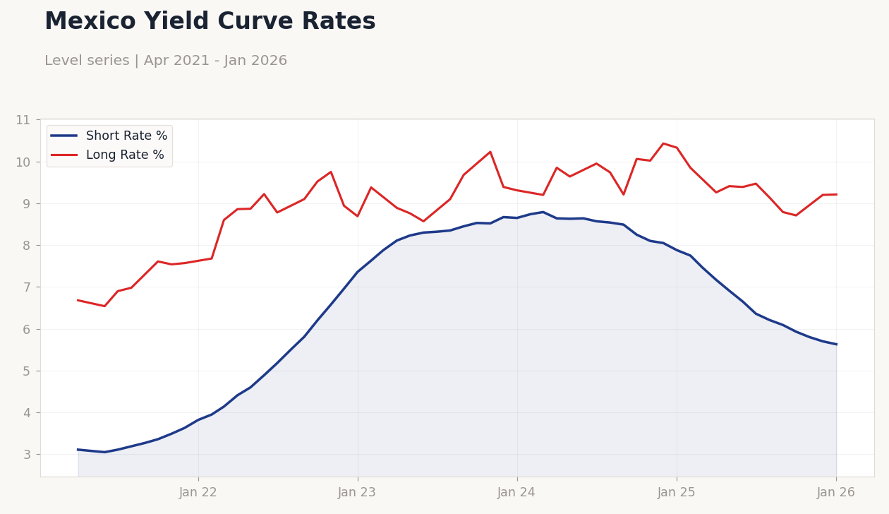 Chart of the Day