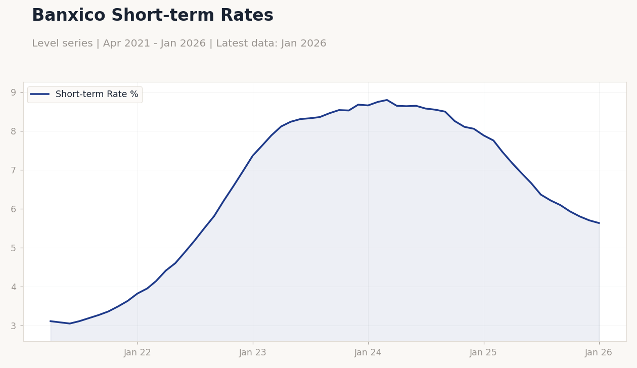 Chart of the Day