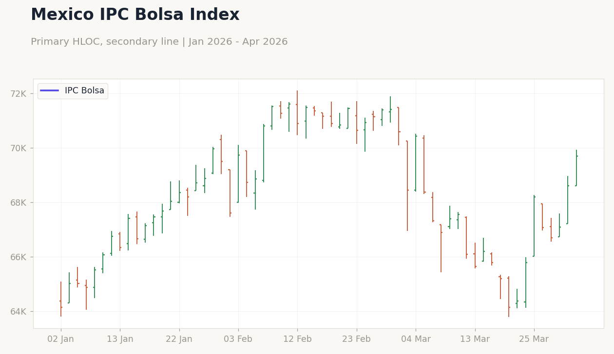 Mexico IPC Bolsa Index