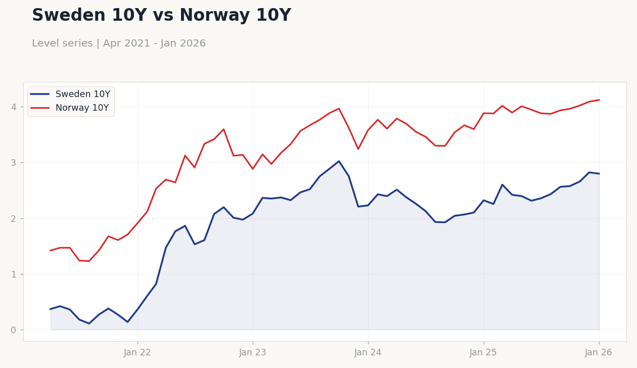 Chart of the Day