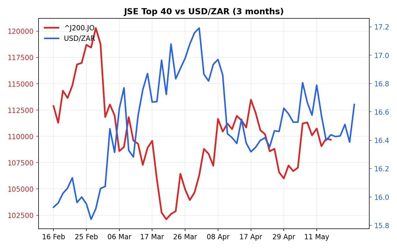 Chart 1