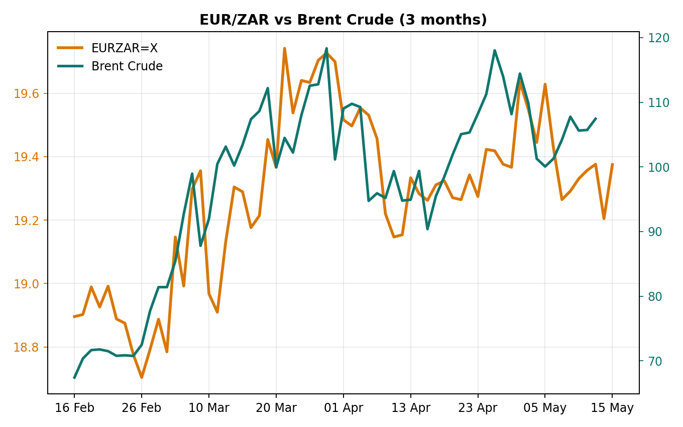 Chart 3