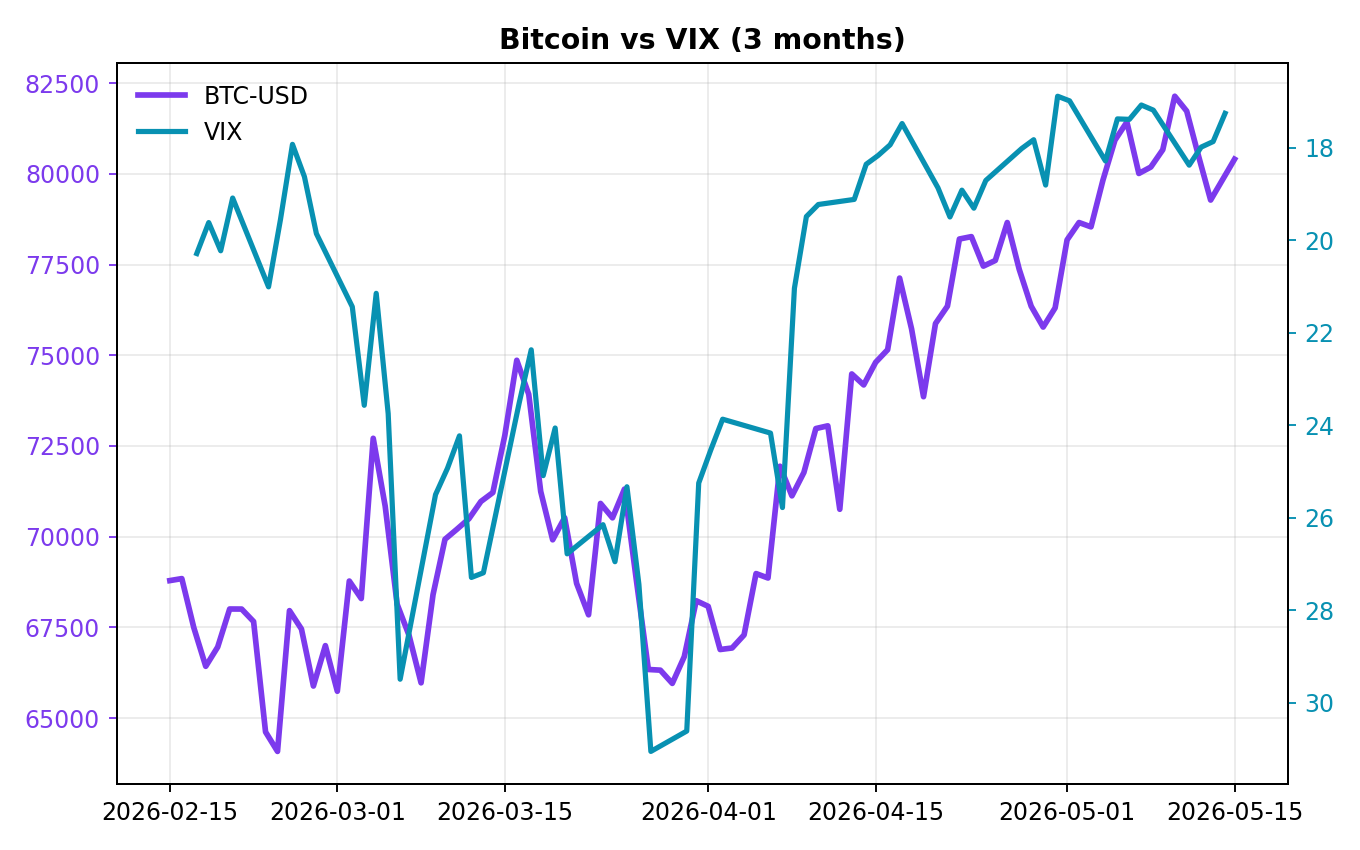 Chart 4
